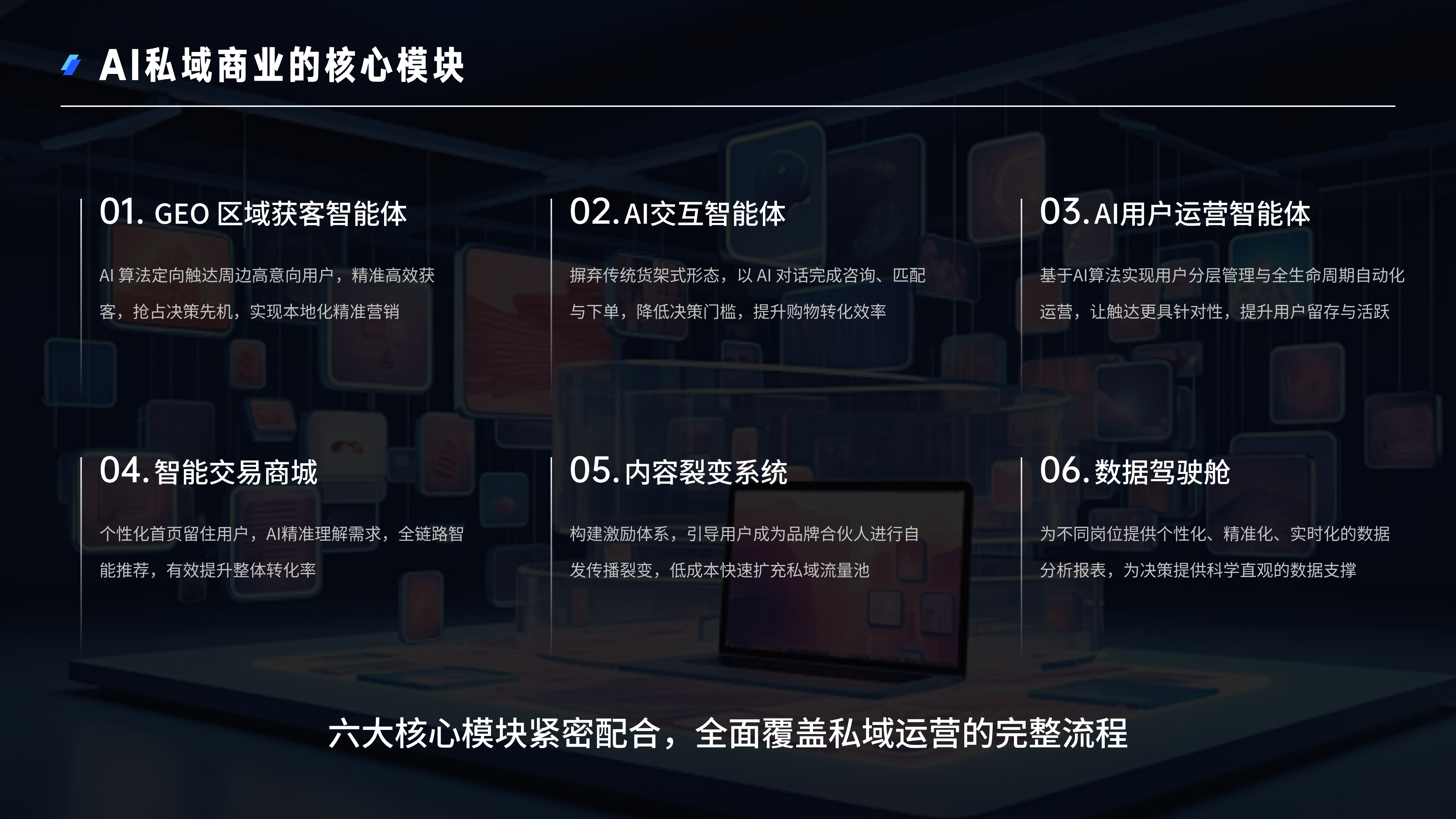 私域商业的核心模块总览