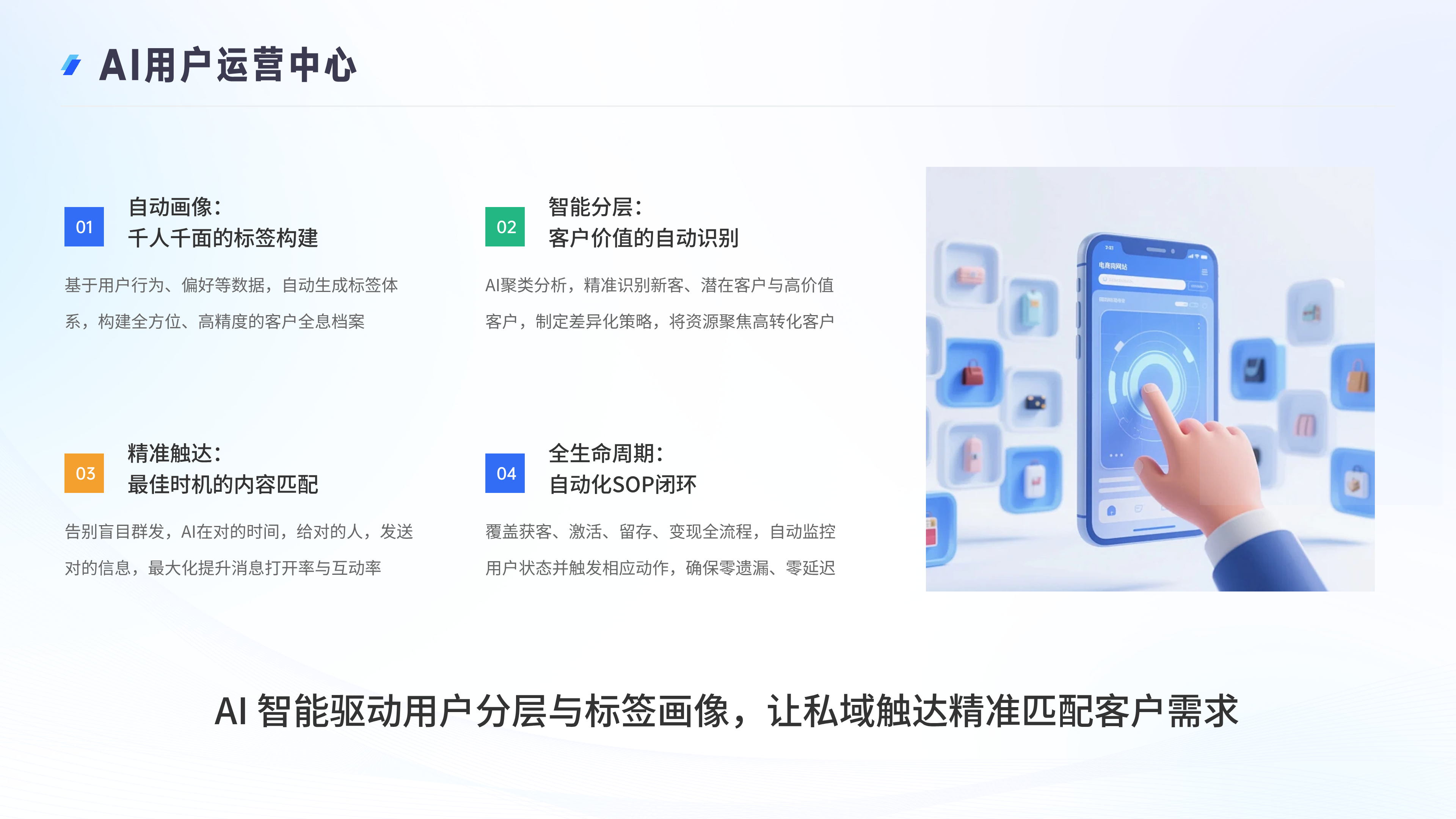 AI用户运营：自动化触达与生命周期管理
