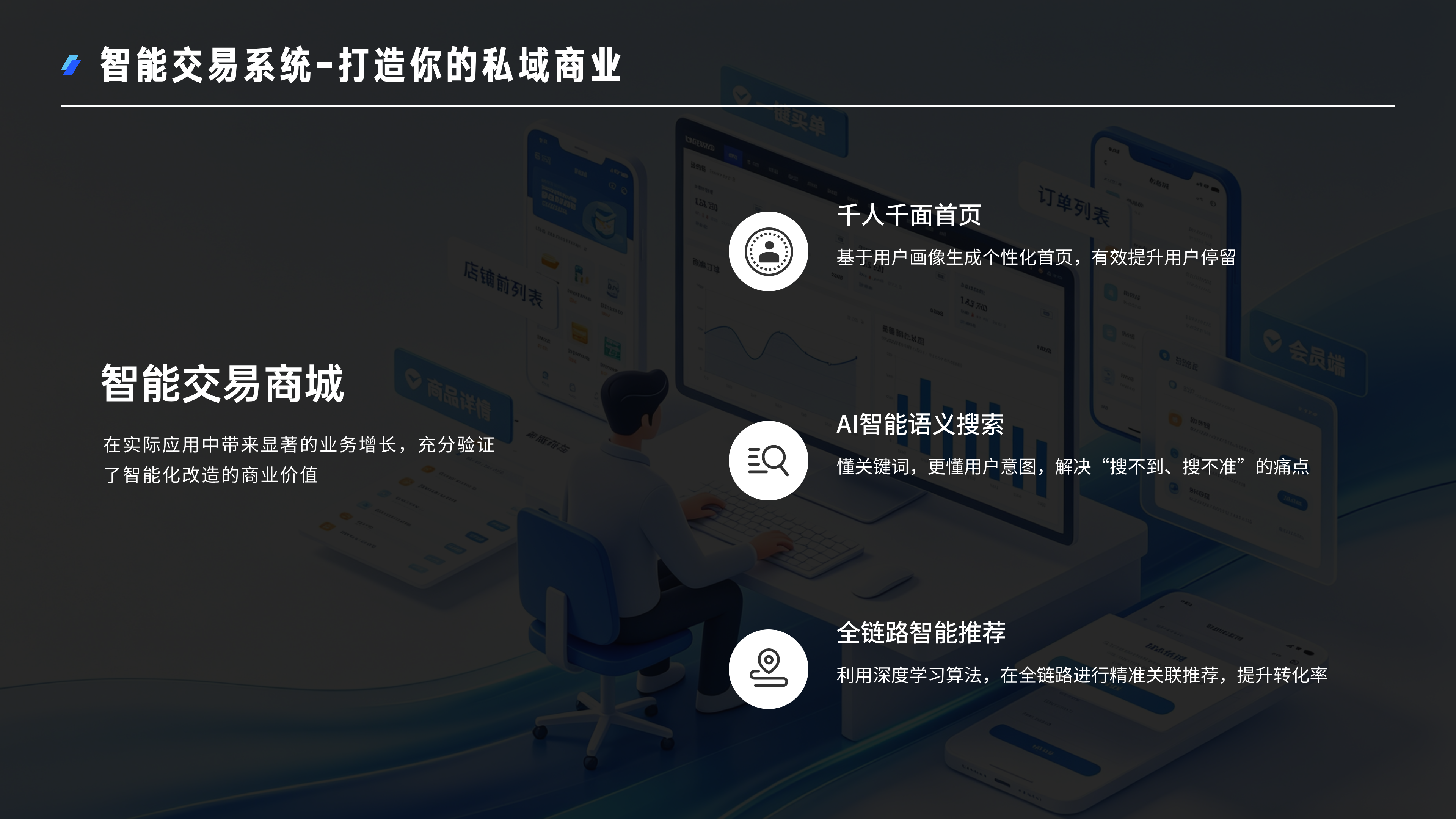 智能交易商城：一站式交易闭环