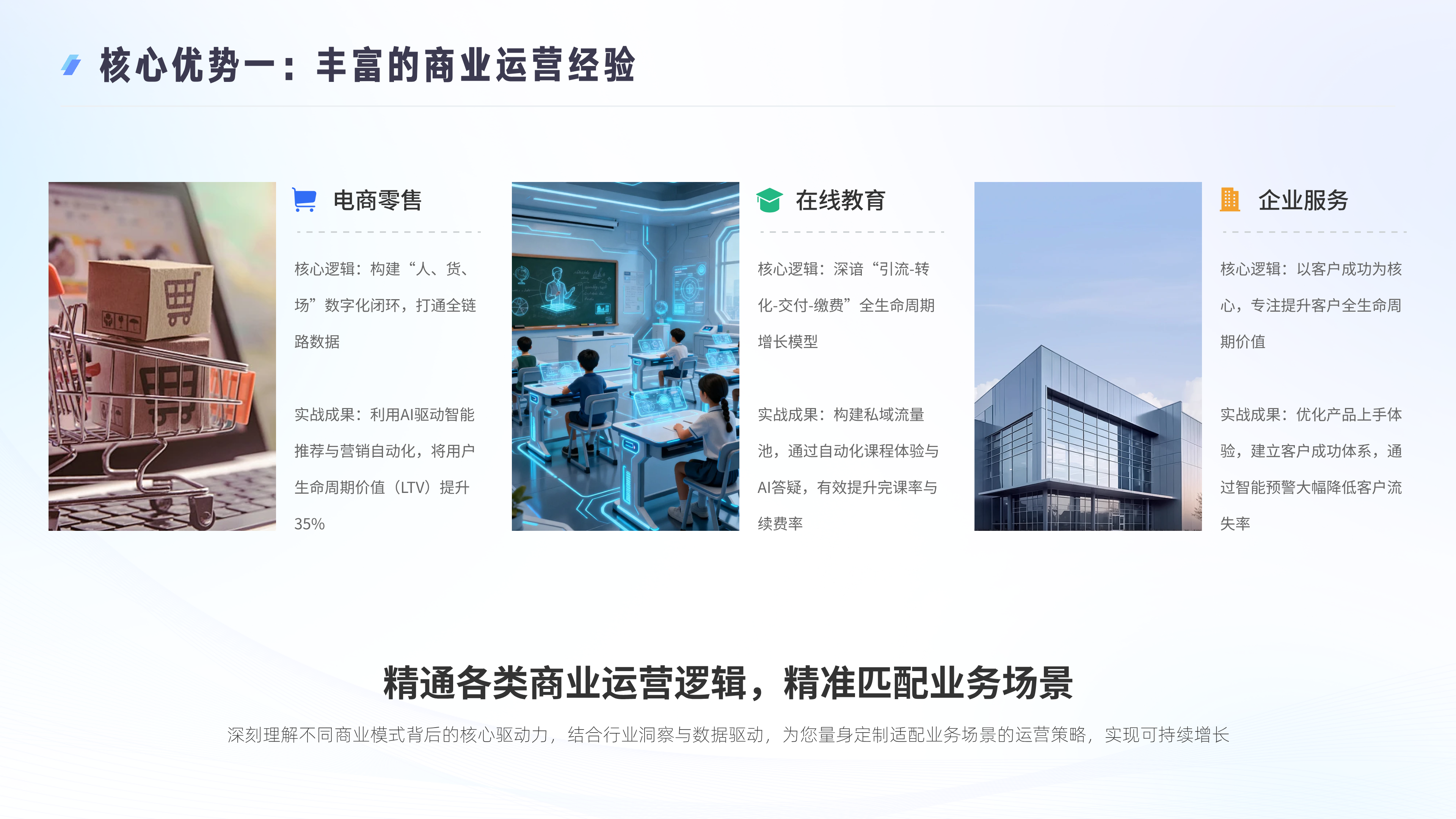 核心优势一：深入行业Know-How