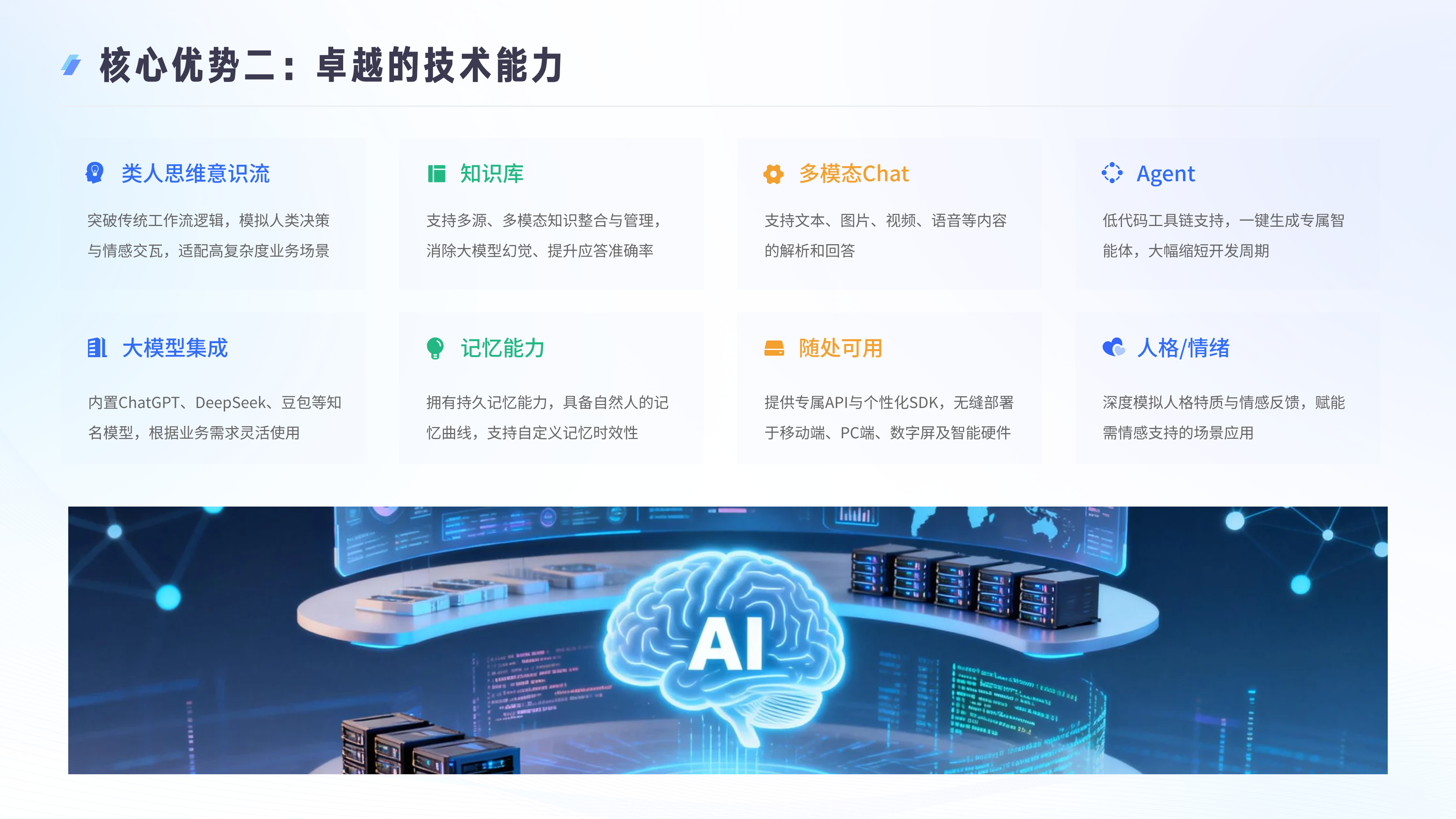 核心优势二：卓越的技术能力